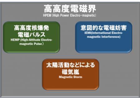 電磁波脅威