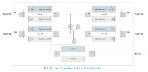 ビームフォーマーシステム図