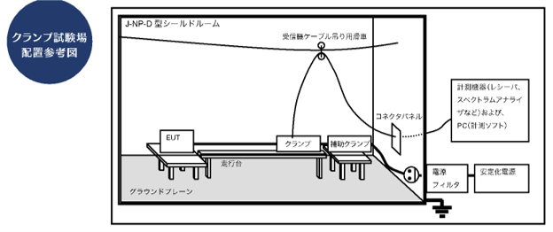 妨害波電力測定用試験配置参考図