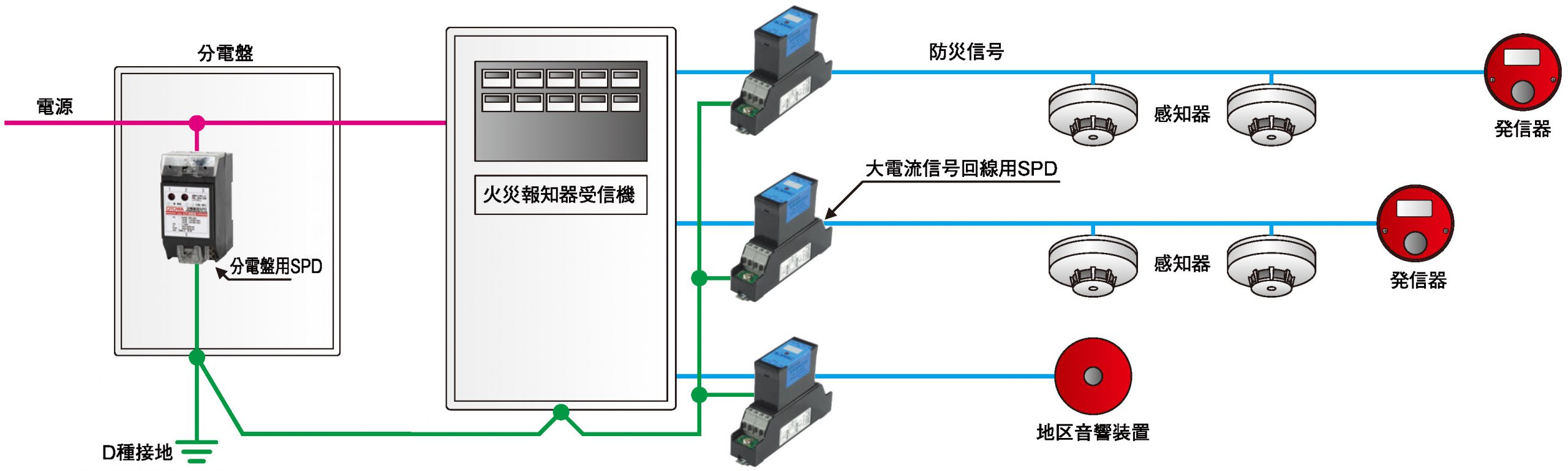 火災感知器　火災受信機　雷対策