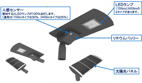 ソーラーバッテリー街路灯仕様