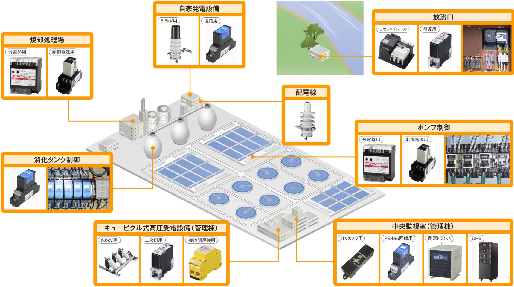 水処理施設の雷対策