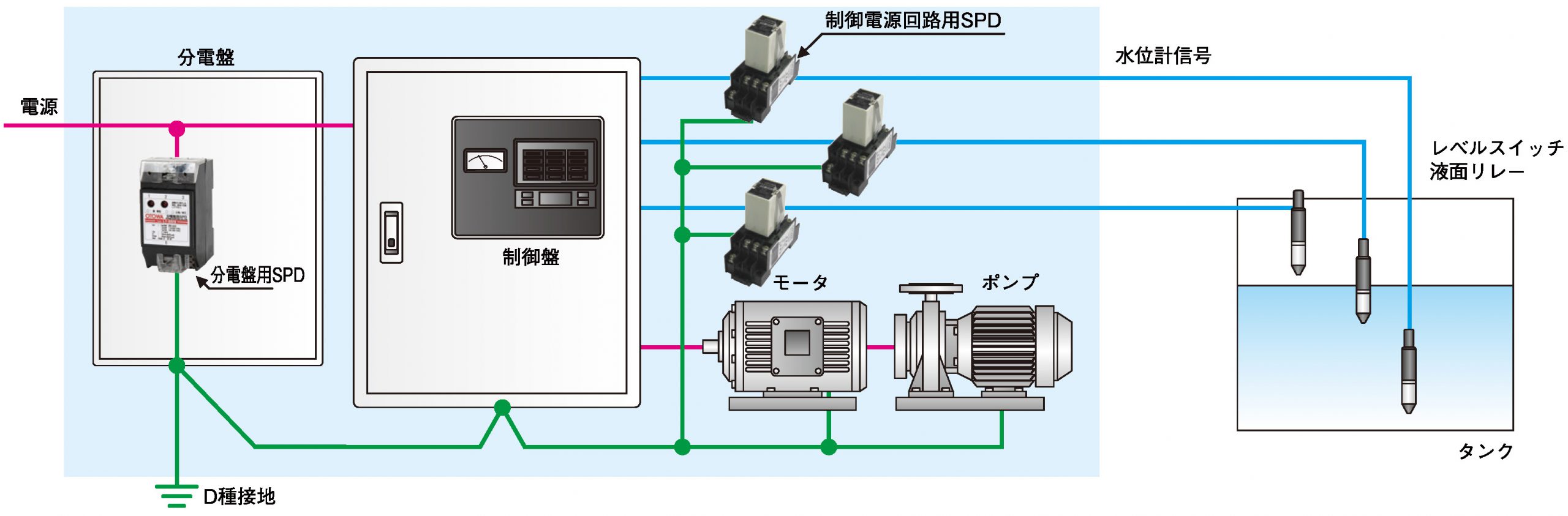 ポンプの雷対策