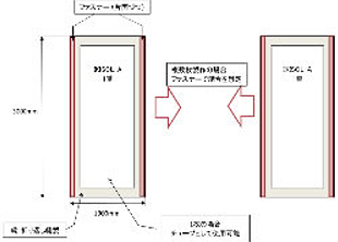 電波暗室内での各種試験時