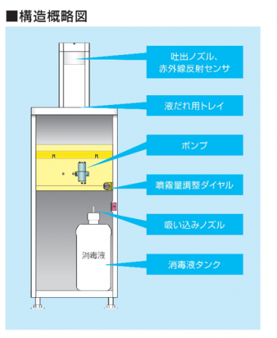 アルコールディスペンサー構造概略図