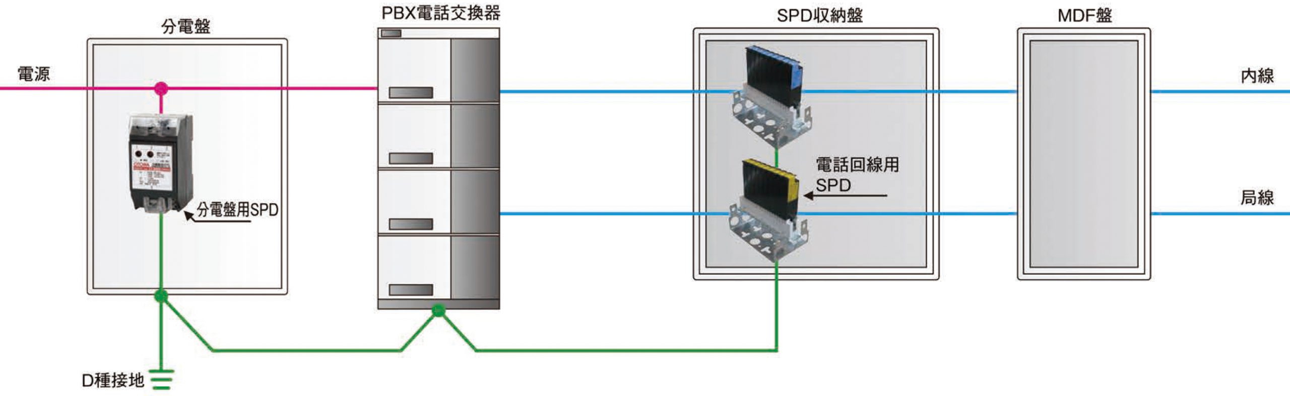 電話交換機　雷対策