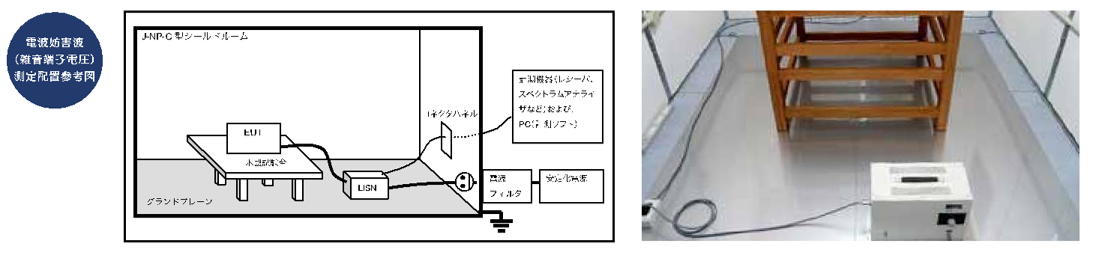 雑音端子電圧試験測定配置参考図