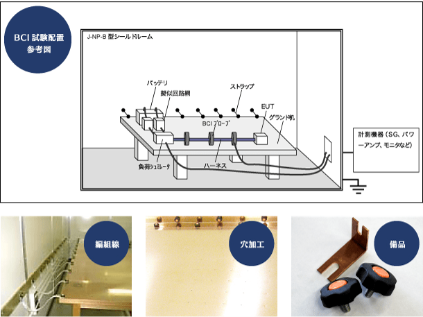 BCI試験配置参考図