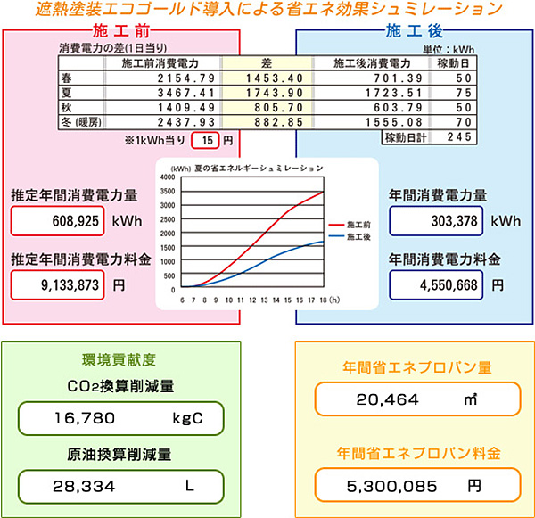 遮熱塗料エコゴールド