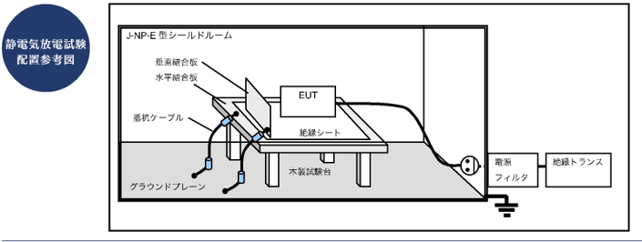 esd測定用試験配置参考図