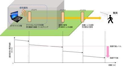 電磁波の脅威_3