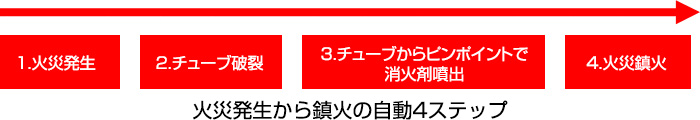 電源不要消火設備ファイアイレイス