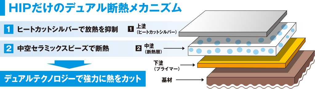 断熱塗料HIPエアロ