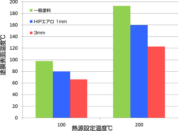 断熱塗料HIPエアロ