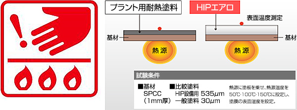 断熱塗料HIPエアロ