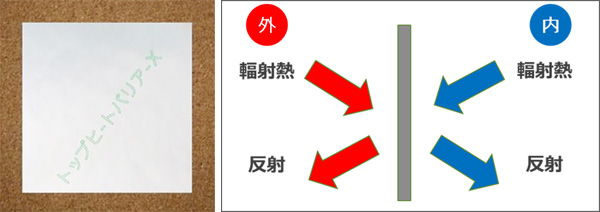 遮熱シート Thb 製品紹介 富山電気ビルデイング 商事部