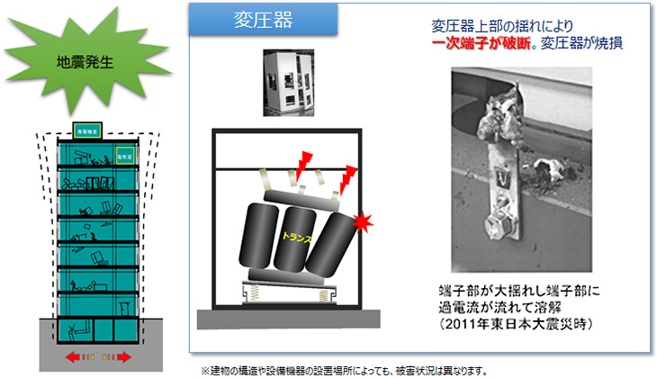 変圧器用減震耐震装置TTR型