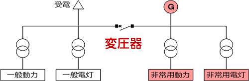 変圧器用減震耐震装置TTR型