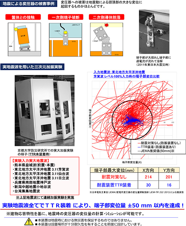 変圧器用減震耐震装置TTR型