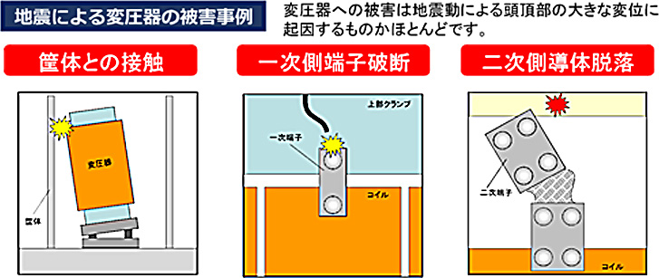 変圧器用減震耐震装置TTR型