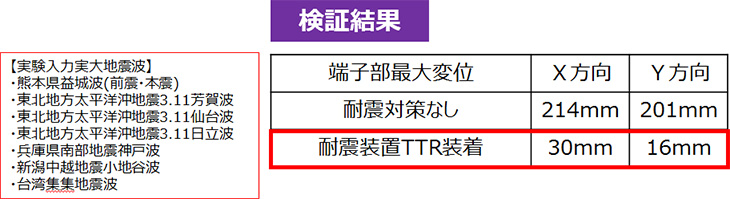 変圧器用減震耐震装置TTR型