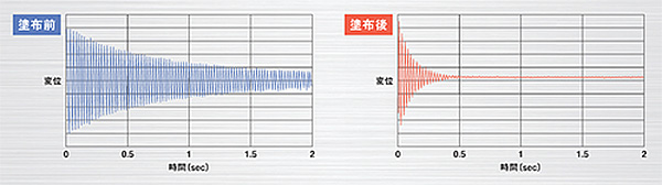 防音塗料 ウェブレスコート