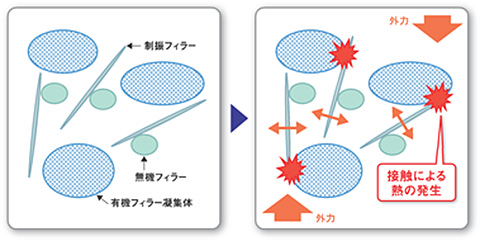 防音塗料 ウェブレスコート