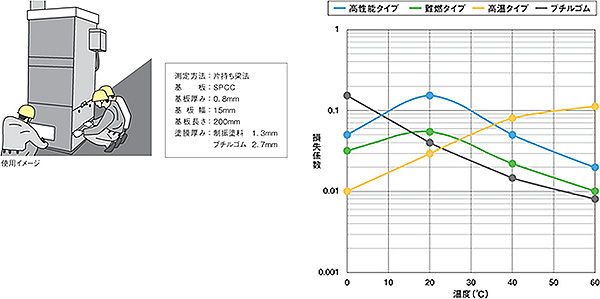 防音塗料 ウェブレスコート