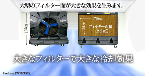 大型のフィルター面が大きな効果を生みます。