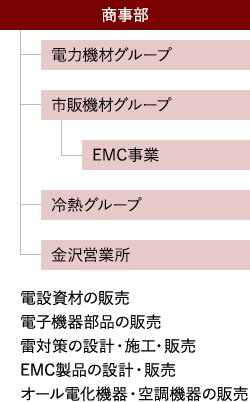 商事部門